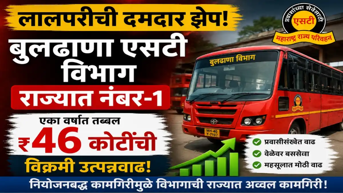 बुलढाणा एसटी विभागाने ४६ कोटींची विक्रमी उत्पन्नवाढ करत राज्यात प्रथम क्रमांक मिळवला
